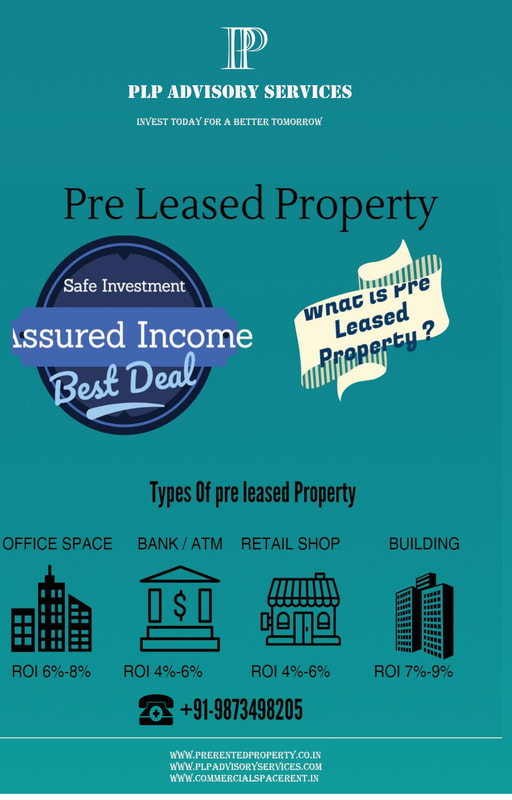 Pre rented commercial property for sale in gurgaon